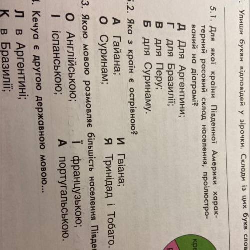 5.1. Для якої країни Південної Америки харак- терний расовий склад населення, проілюстро- ваний на д