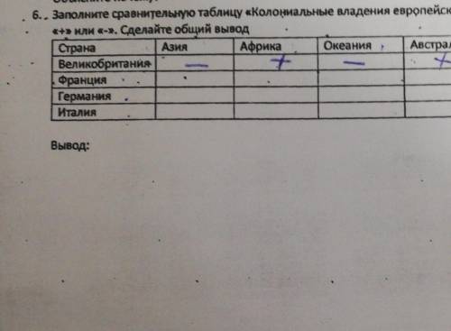 a . 6. . Заполните сравнительную таблицу «Колониальные владения европейских станк 1914 году». «+» ил