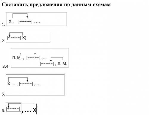 Составить 6 предложений по данным схемам