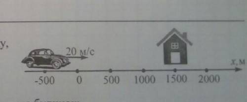 До іть будь ласка 1) Момент часу , коли автомобіль проїжатеме повз будинок. 2)Координату авто через