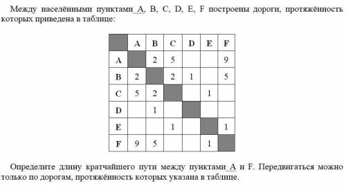 Между населёнными пунктами A,B,C,D,E,F построены дороги , протяжённость которых ( в километрах) прив