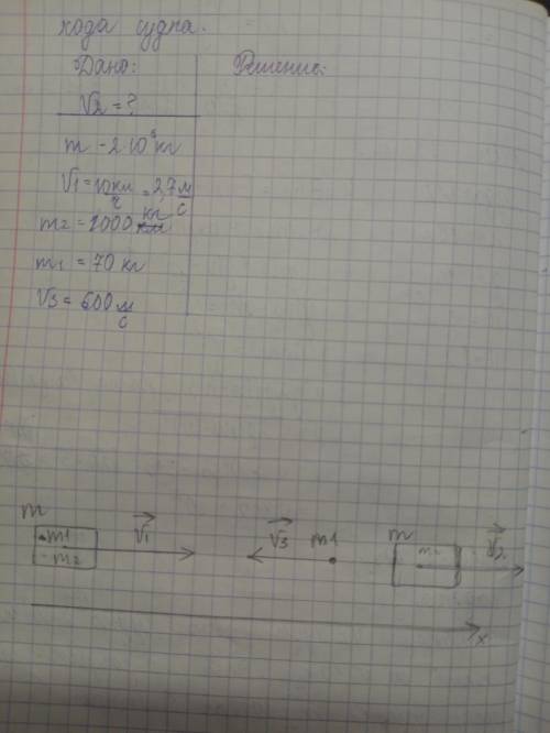 с задачей по физике . Рисунок уже есть. От С какой скоростью будет двигаться судно, массой 2*10^6кг