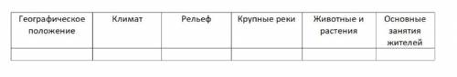 . Древняя Индия . вопрос к параграфу 17, 5 класс Колпаков.