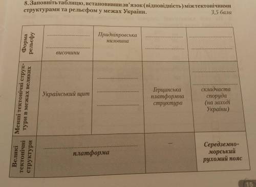 заповніть таблицю, встановивши зв'язок (відповідність) між тектонічними структурами та рельєфом у ме