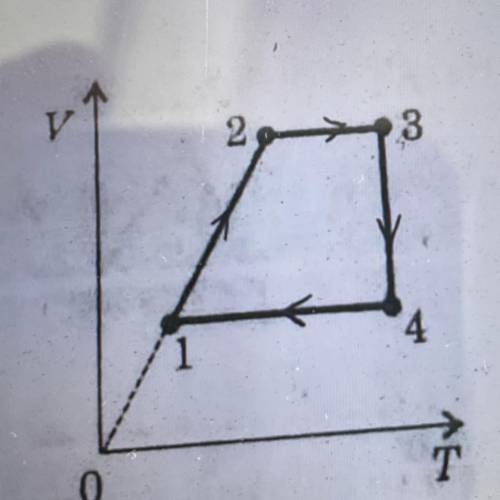Постройте график процесса,происходящего с идеальным газом (см.рисунок), в координатор p,T и p,V. Мас