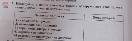 Р Выясняем отношение автора к героям 1. Исследуйте, в каких стилевых формах обнаруживает своё присут