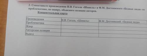 2. Сопоставьте произведения Н.В. Гоголя «Шинель» и Ф.М. Достоевского «Бедные люди» по проблематике,