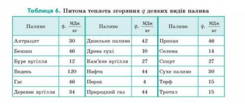 со всеми вопросами , табличку по которой всё нужно сделать Я прикрепил, заранее