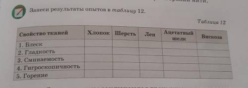 Лен Свойство тканей Хлопок Шерсть Ацетатный шелк Вискоза 1. Блеск 2. Гладкость 3. Сминаемость 4. Гиг