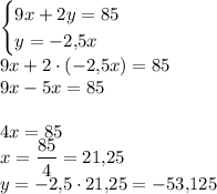 \begin{cases}9x+2y=85\\y=-2{,}5x\end{cases}\\9x+2 \cdot (-2{,}5x)=85\\9x-5x=854x=85\\x=\dfrac{85}{4}=21{,}25\\y=-2{,}5 \cdot 21{,}25=-53{,}125