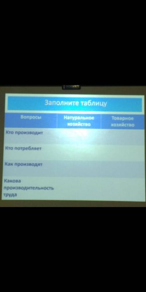 Заполните таблицу про натуральное и товарное хозяйство: Я не шарю за , так что дам 30, даже не знаю,