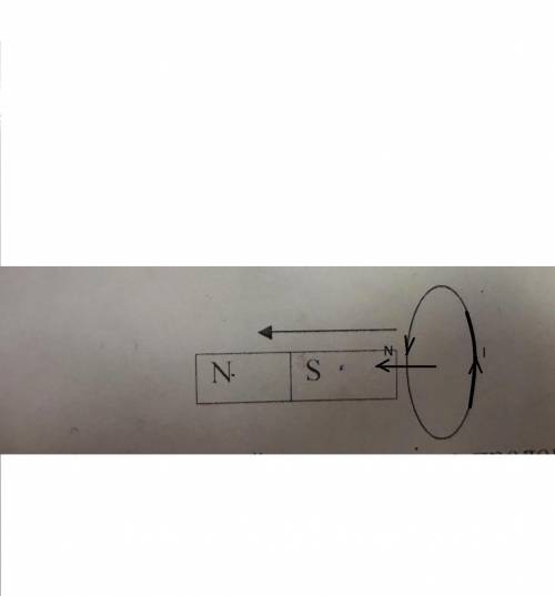 3.Вкажіть напрям індукційного струму.