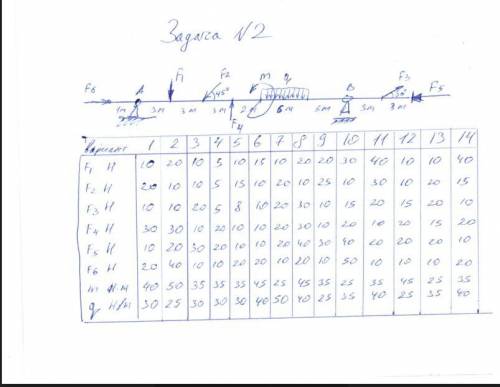 две задачи по технической механике кто может ? нужно сдать до 9 декабря все числа брать из третьего
