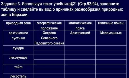 Задание 3. Используя текст учебника§21 (Стр.92-94), заполните таблицу и сделайте вывод о причинах ра