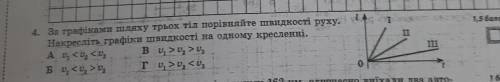 За графіками шляху трьох тіл порівняйте швидкості руху. Накресліть графіки швидкості на одному кресл