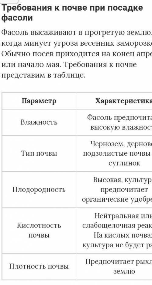 Какая почва является самой подходящей для выращивания фасоли. почему?