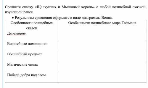 Сравните сказку «Щелкунчик и Мышиный король» с любой волшебной сказкой, изученной ране. . Результаты