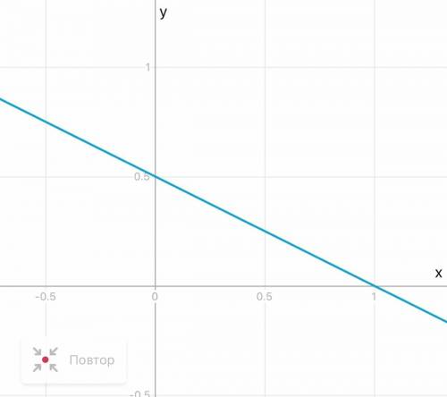 4. Решите систему уравнений графическим : {у = - Х; { x + 2y = 1