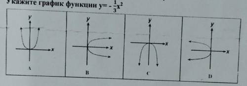 2. Укажите график функции y=- -х? х Т. х MT B D)