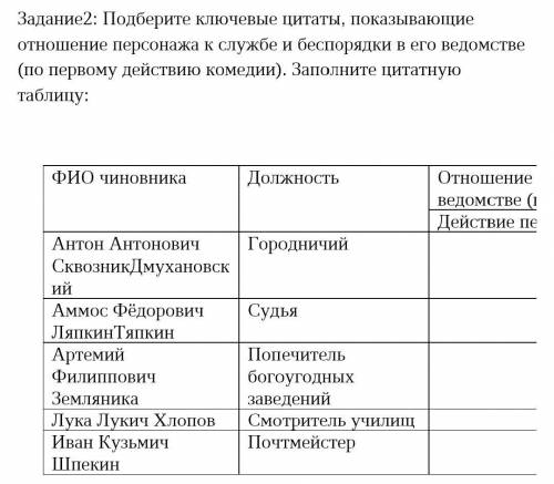 Ревизор Гоголь ртдобрать ключивые цитаты