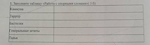 1. Заполните таблицу Работа с опорными словами Kaммуна Террор Бастилия Генеральные штаты Талья ( )