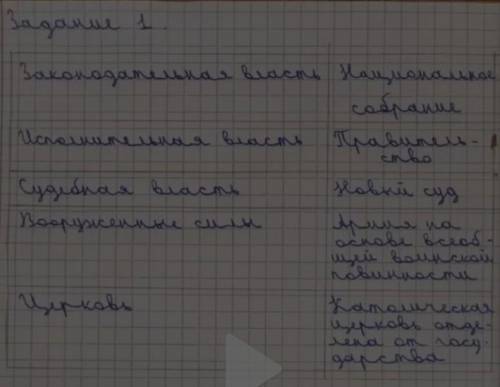 Задания по суммативному оцениванию за п четверть Суммативное оценивание за раздел «Картина Французск