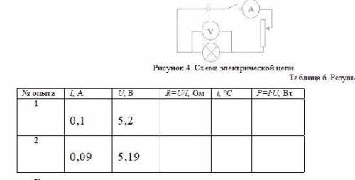 Собрать цепь согласно схеме на рисунке4. 1. Цепь замкнуть, установить максимальное сопротивление рео