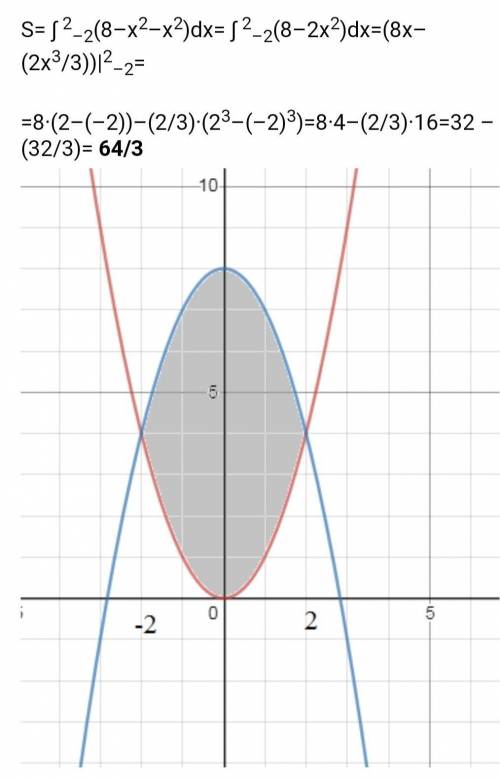 Найдите площадь плоской фигуры, ограниченную линиями y=x2+2 и y=8.