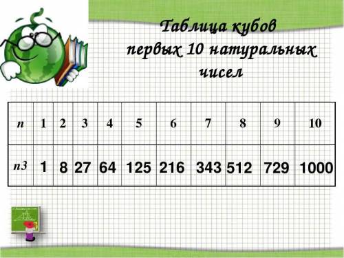 Вычислите куб числа 1/2;2/3;1/5;4/9;1 целая 1/3