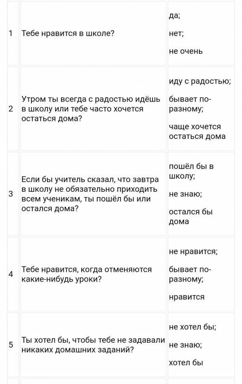 Составьте 5 анкет для проверки психологии ребенка.