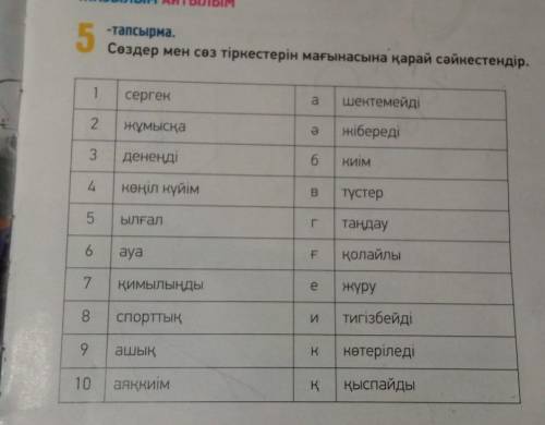 -тапсырма. Сөздер мен сөз тіркестерін мағынасына қарай сәйкестендір.