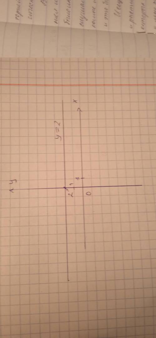 Люди ,как вычислить функцию y=2 7 класс,если че