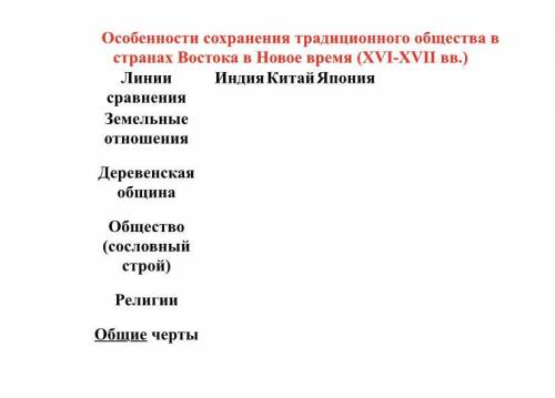 ,надо сделать в виде таблицы.