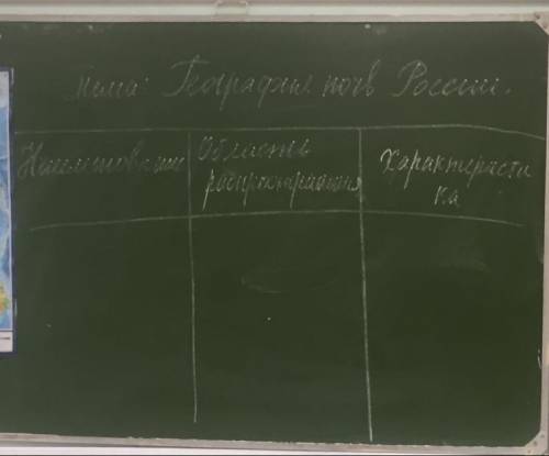 сделать таблицуТема: География почв России. Таблица: 1 колонка: наименование ; 2 колонка: область ра