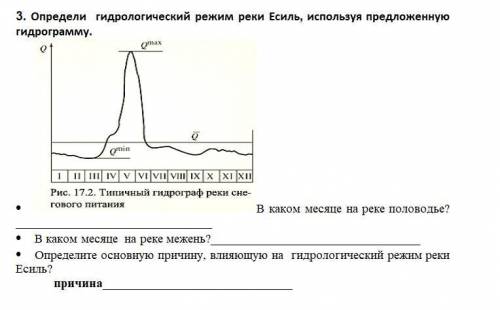 Определи гидрологический режим реки Есиль, используя предложенную гидрограмму. В каком месяце на рек