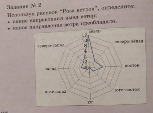 епловой пояс. Задание N 2 Используя рисунок Роза ветров”, определите: • какие направления имел вете