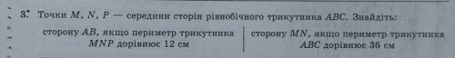 Точки M, N, P — середини сторін рівнобічного трикутника ABC. Знайдіть: 1. сторону AB, якщо периметр