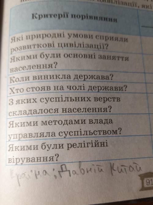 Бистріше будь ласка. Потрібно відповісти на запитання. Наприклад: 1.Які природні умови сприяли розви