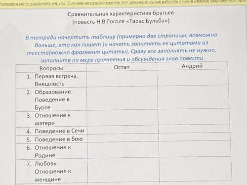 Сравнительная характеристика братьев (повесть Н.В. Гоголя «Тарас и Бульба») заполнить ее цитатами из