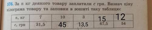 576. За п кг деякого товару заплатили с грн. Визнач ціну кілограма товару та заповни в зошиті таку т