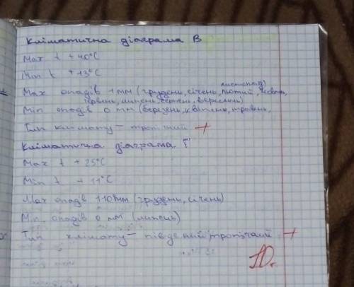 до пятницы! характеристики кліматичної діаграми дати аналіз діаграмам б,в,г