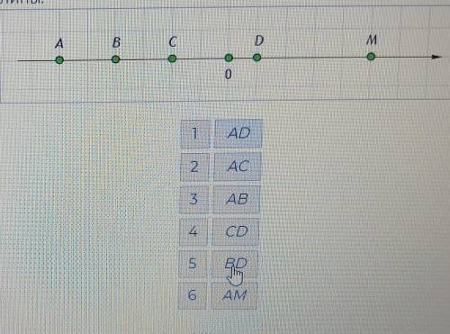 На координатном луче расположены точки: А (-6), В(-4) , С(-2), D (1), M(5) Упорядочьта перечисленные