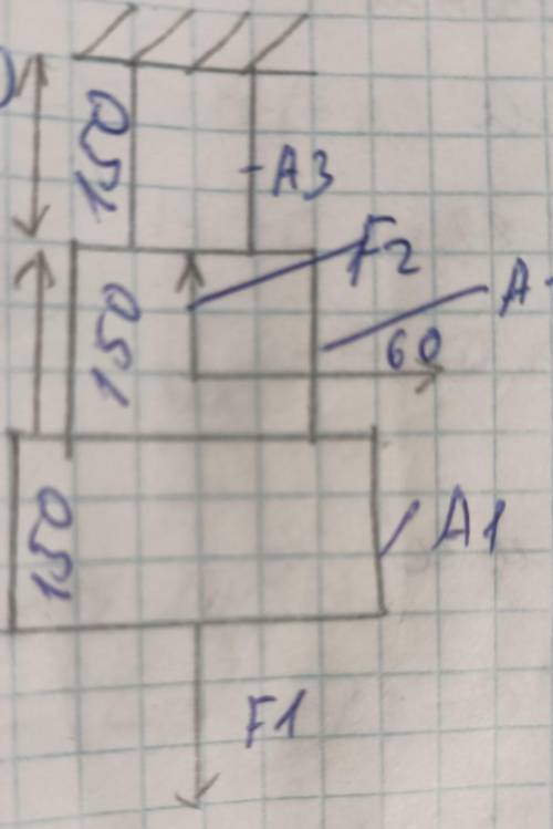 Техническая механикаf1=24кНf2=12кНа1=3,0см²а2=2,4см²а3=2,0см²