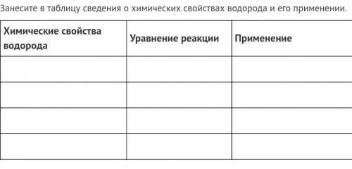 с Химией ! Занесите в таблицу сведения о химических свойствах водорода и его применении. Химические