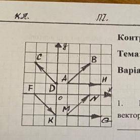 Укажіть координати вектора — MN