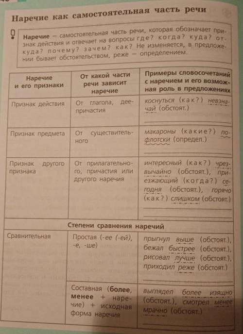 Дополните её своими примерами на месте пустых строк !