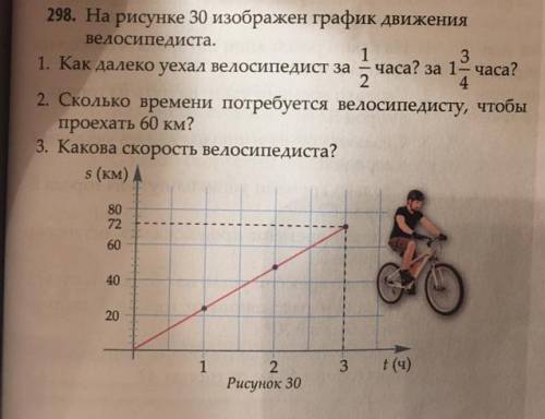 График движения велосипедиста