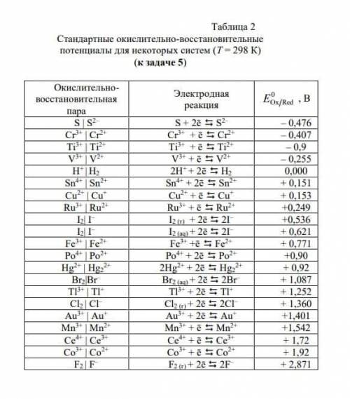 1. Определить моляльную концентрацию раствора, если массовая доля нитрата натрия (NaNO3) в этом раст