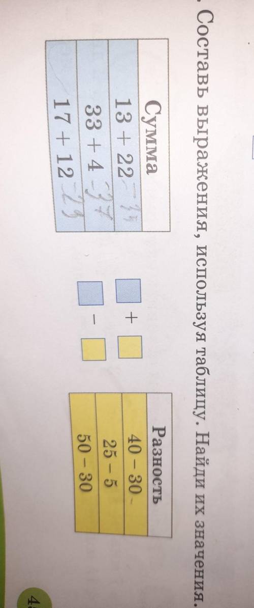 6. Составь выражения, используя таблицу. Найди их значения. + Сумма 13 + 22 25 33+4-37 17 + 12-23 Ра