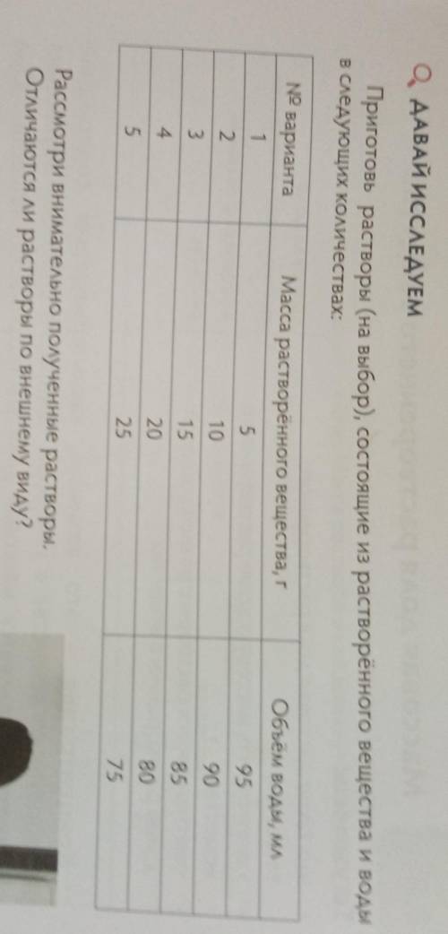 Отличаются ли растворы по внешнему виду? Сахар и вода смешанные